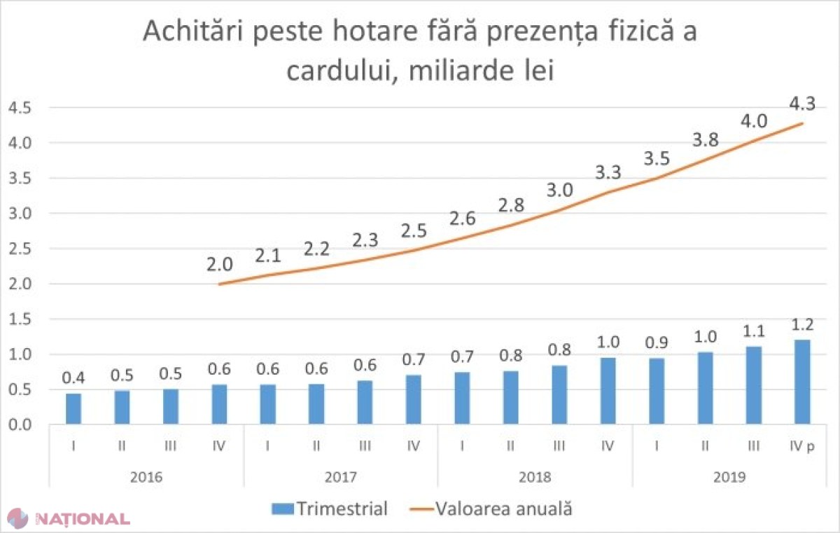 Guvernul Chicu anunță că a identificat o piață nouă ce urmează a fi IMPOZITATĂ. Este vorba de peste 4,3 miliarde de lei