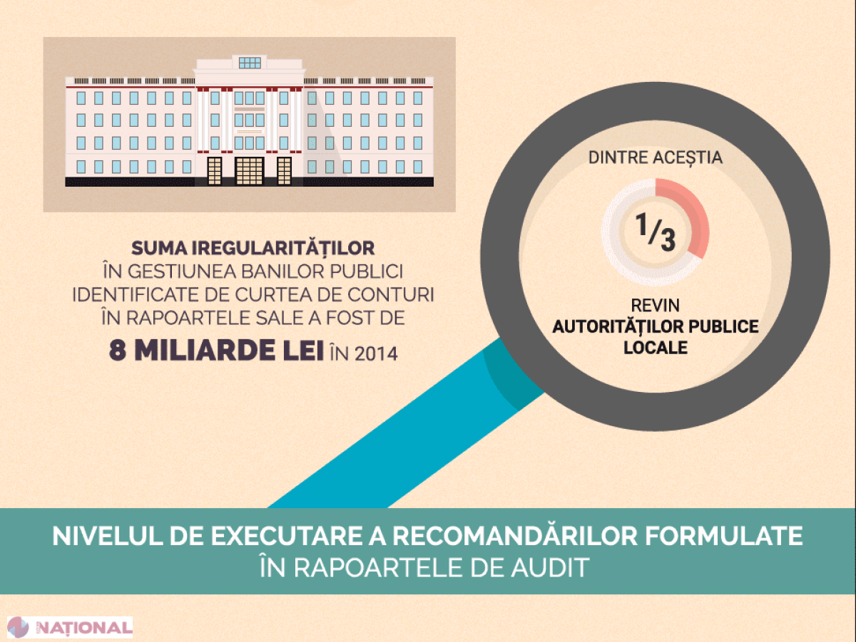 IRESPONSABILITATE // Cum a pierdut R. Moldova în 2014 opt MILIARDE de lei