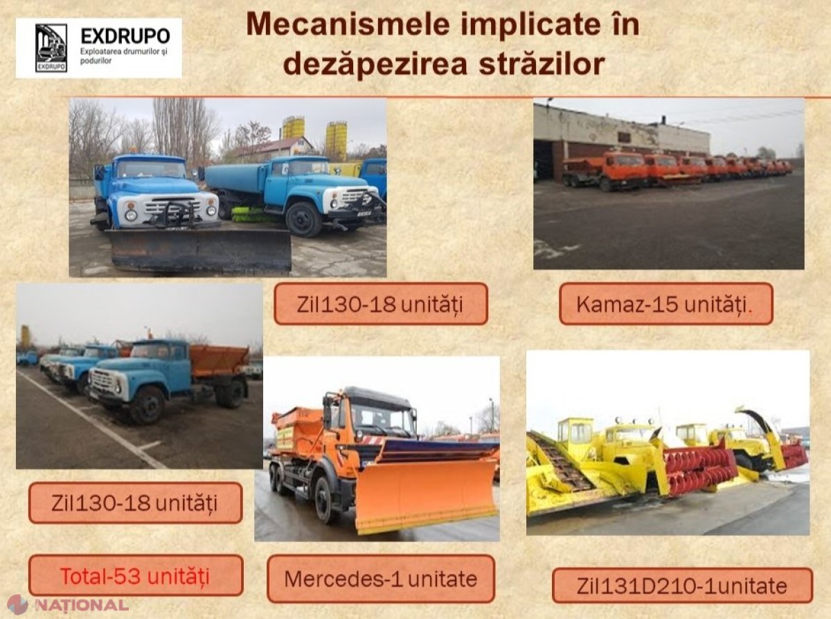 „Exdrupo”, pregătită să intervină în după-amiaza zilei de astăzi cu tot efectivul pe străzile capitalei: De câte ore va avea nevoie pentru a deszăpezi Chișinăul