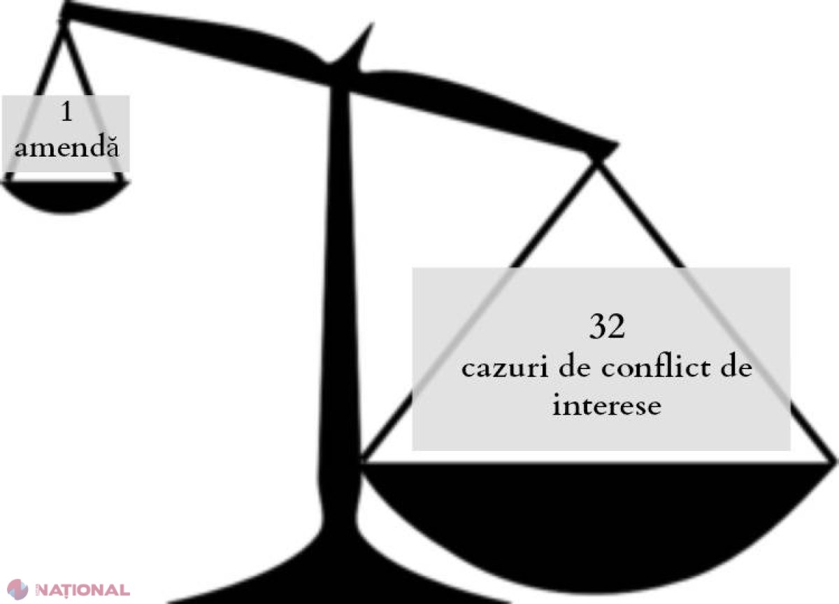 Cum îi scoate CNA basma curată pe funcționarii CERTAȚI cu legea