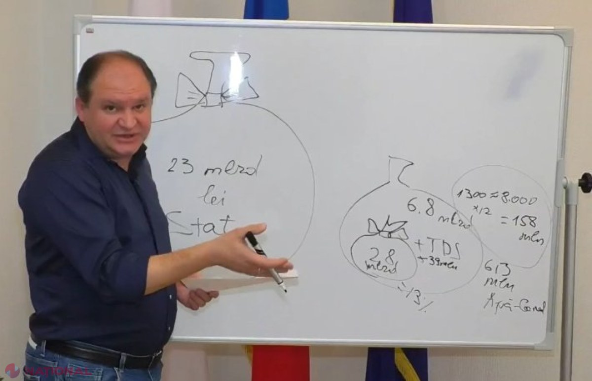 DENUNȚ la PG și CNA: PAS îl acuză pe primarul Ceban că vrea să cheltuie banii din bugetul municipiului Chișinău în interes de partid, țintind să ajungă în Parlament 