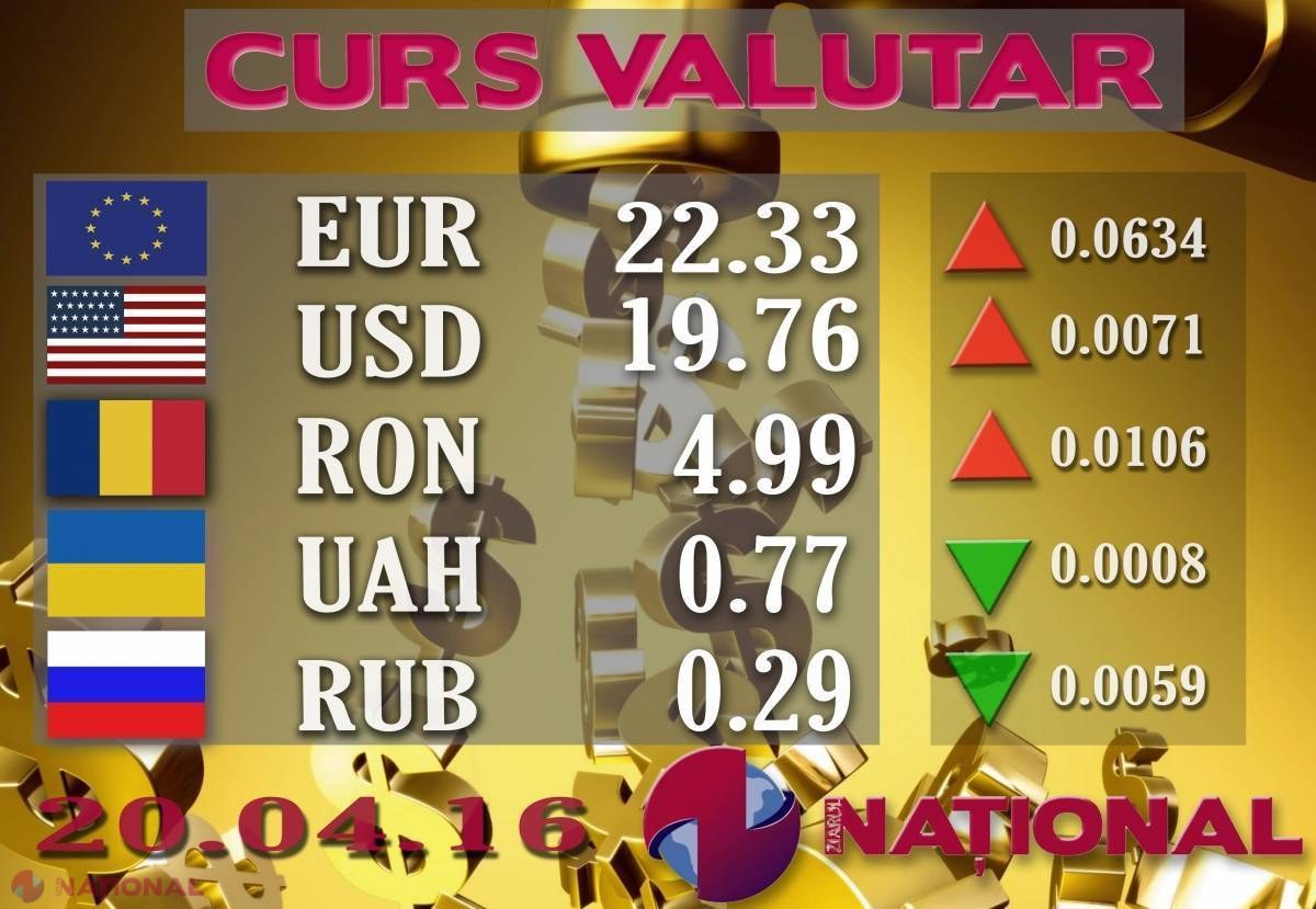 EURO și DOLARUL continuă să se SCUMPEASCĂ