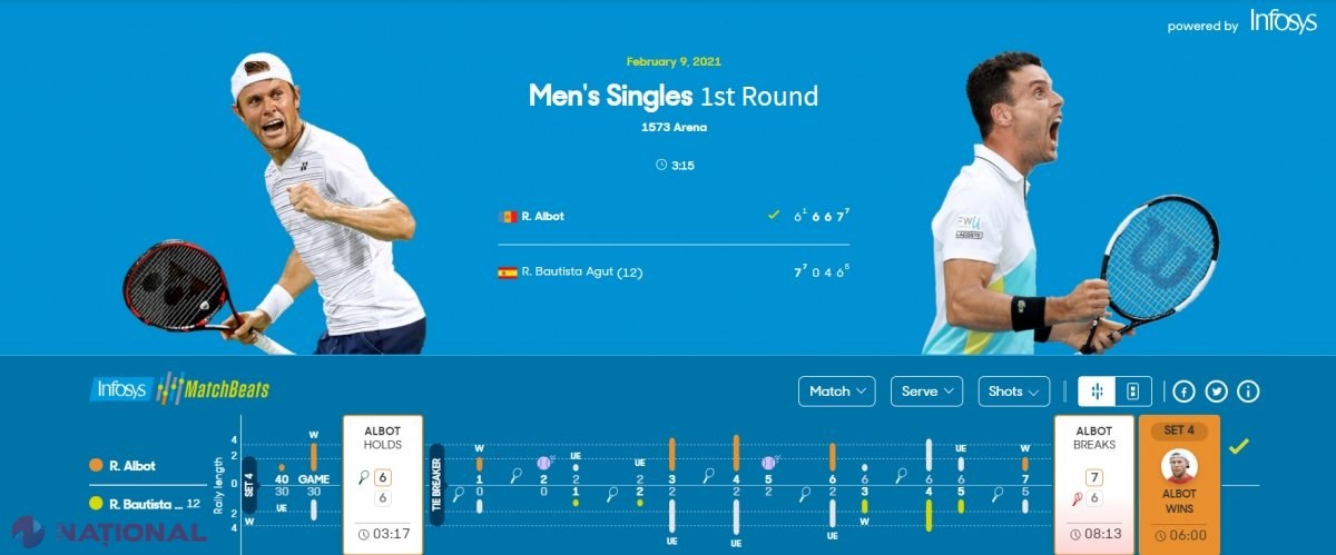 VIDEO // Radu Albot provoacă SURPRIZA zilei la Australian Open, după ce l-a eliminat pe al 12-a favorit al turneului de la antipozi. Suma pe care o va încasa tenismanul nostru și pe cine va întâlni în turul II