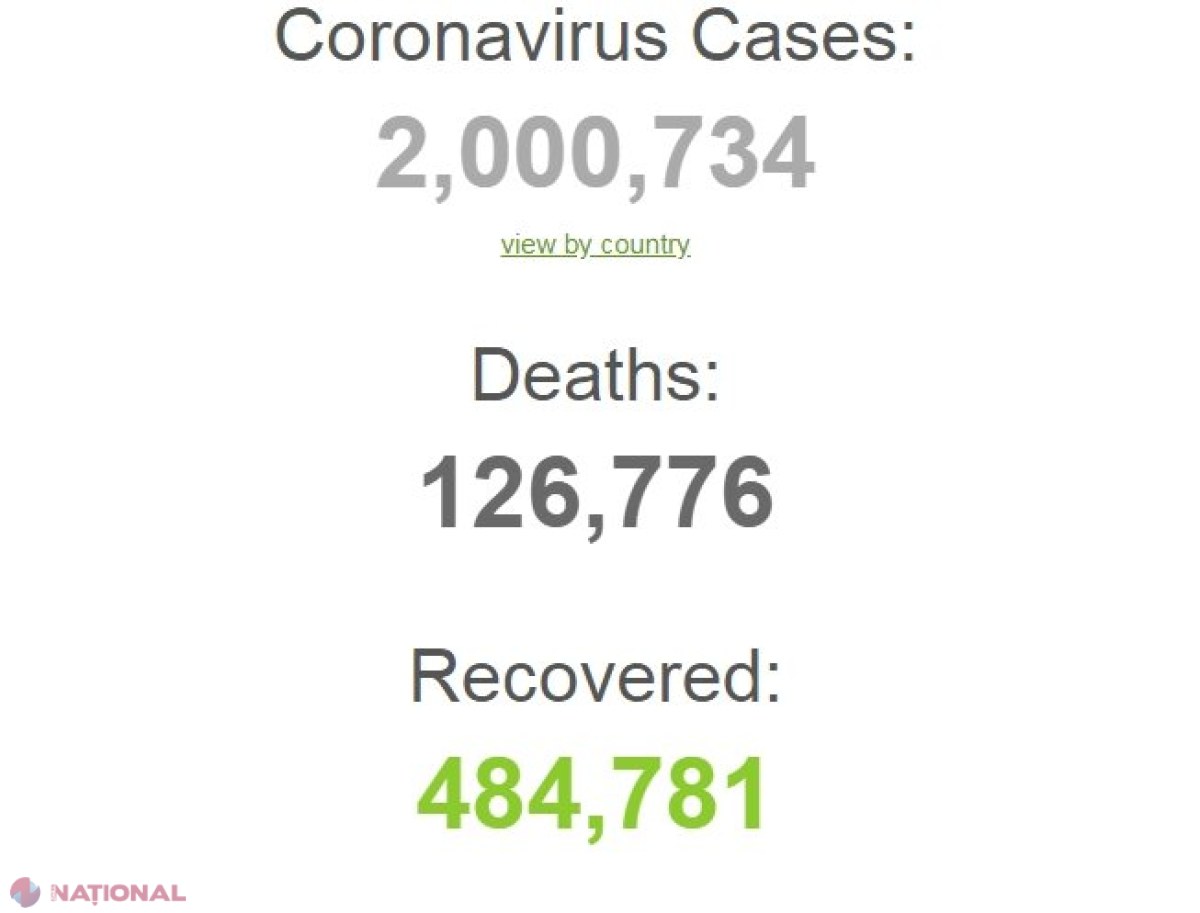 Omenirea a depășit pragul de DOUĂ MILIOANE de cazuri de coronavirus. Câte decese au fost înregistrate
