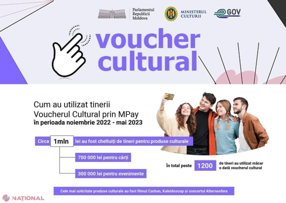 Voucher cultural: Peste 1 200 de tineri din R. Moldova au beneficiat de bani de la stat și au investit 700 000 de lei în CĂRȚI