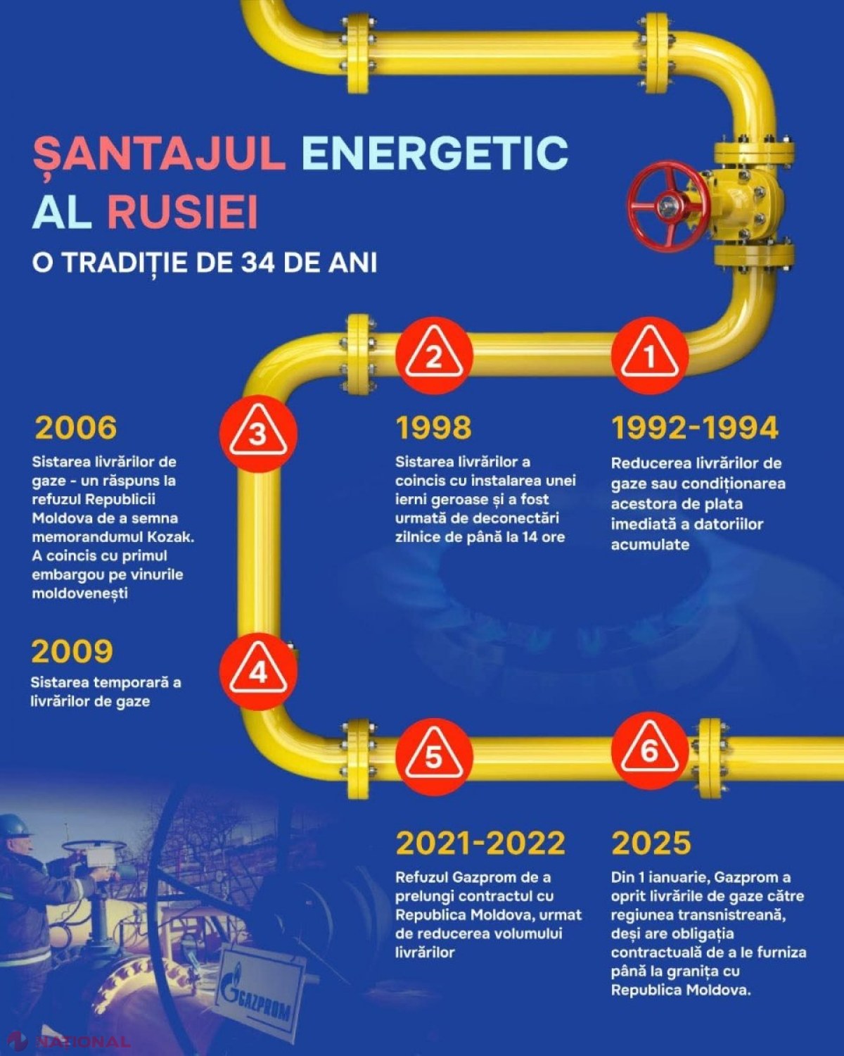 Ministrul Energiei, despre ȘANTAJUL energetic al Rusiei: ,,O tradiție de 34 de ani...  Prețul ,,binelui” și ,,ieftinului” au fost stagnarea economică, depopularea țării și perpetuarea corupției