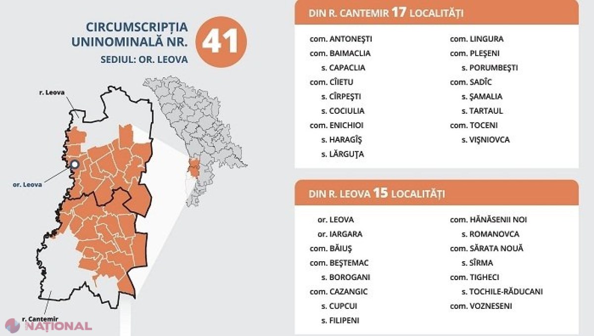 Un vicepreședinte PLDM și-a SUSPENDAT calitatea de membru de partid, pentru a putea candida independent la parlamentare: Liberalii îl SPRIJINĂ