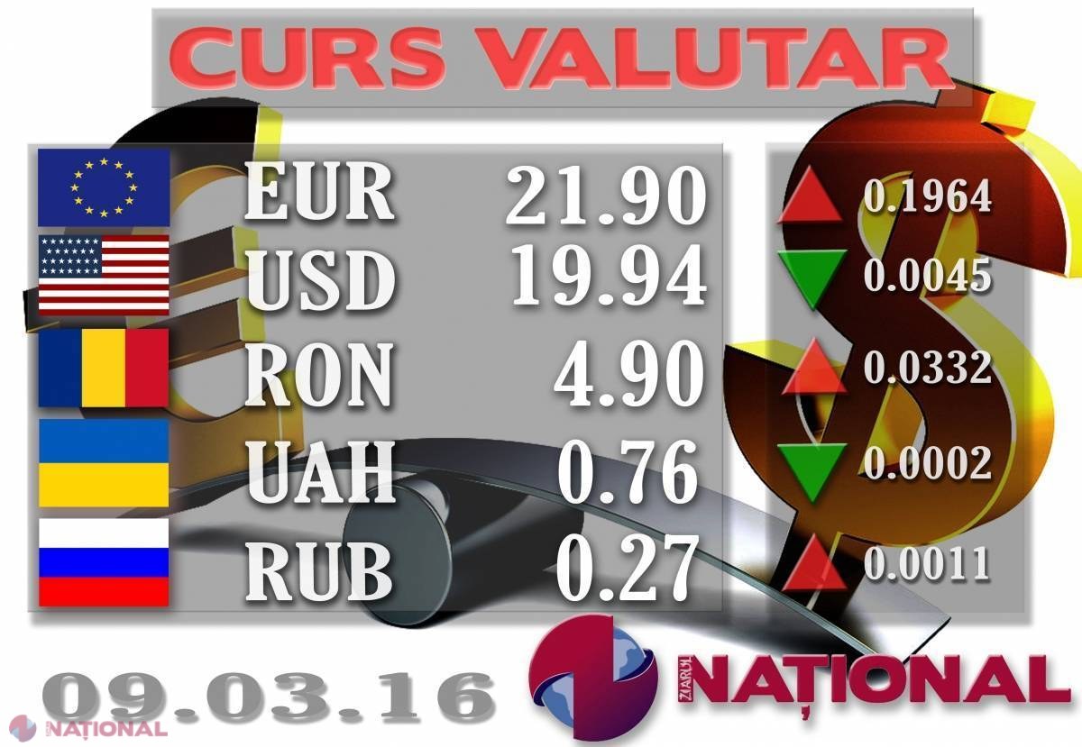 LEUL scade considerabil în raport cu EURO