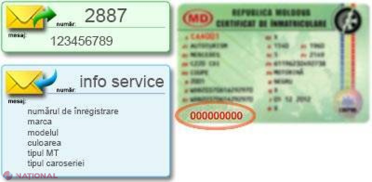 UTIL // Dorești să procuri un automobil și te interesează istoricul lui? Urmărește-l aici