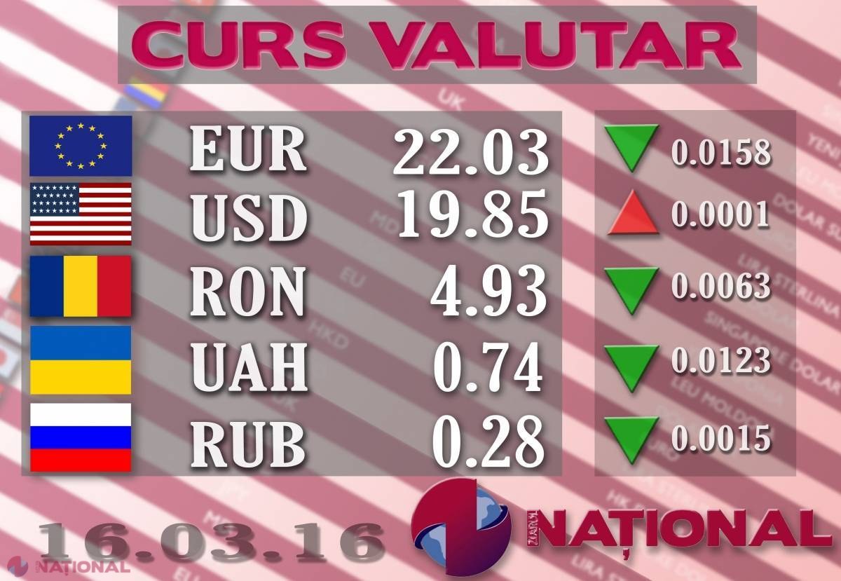 Banca Națională a Moldovei anunță: EURO scade cu doi bani