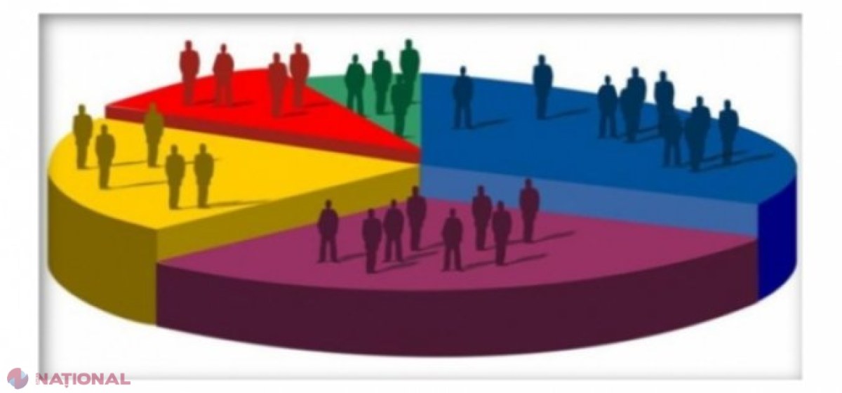 Sondajele de opinie din R. Moldova, realizate cu învoire de la CEC