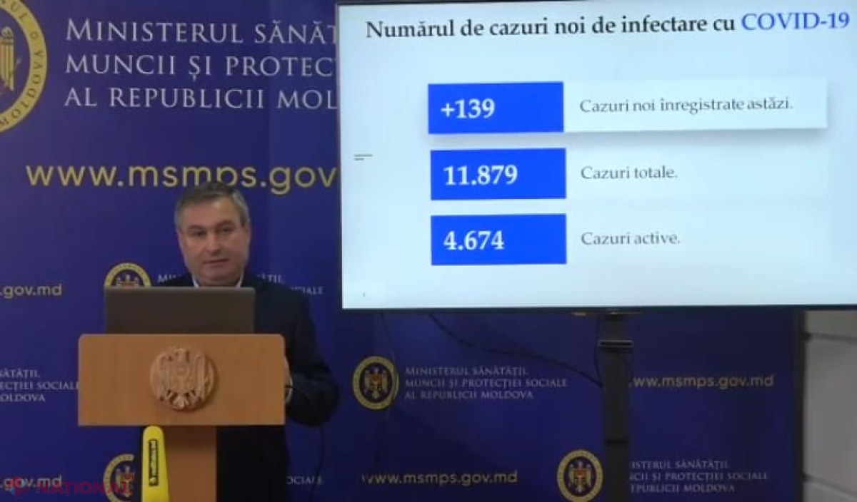 VIDEO // Plus 139 de cazuri noi de COVID-19, după efectuarea a 545 de teste. Numărul deceselor urcă la 411