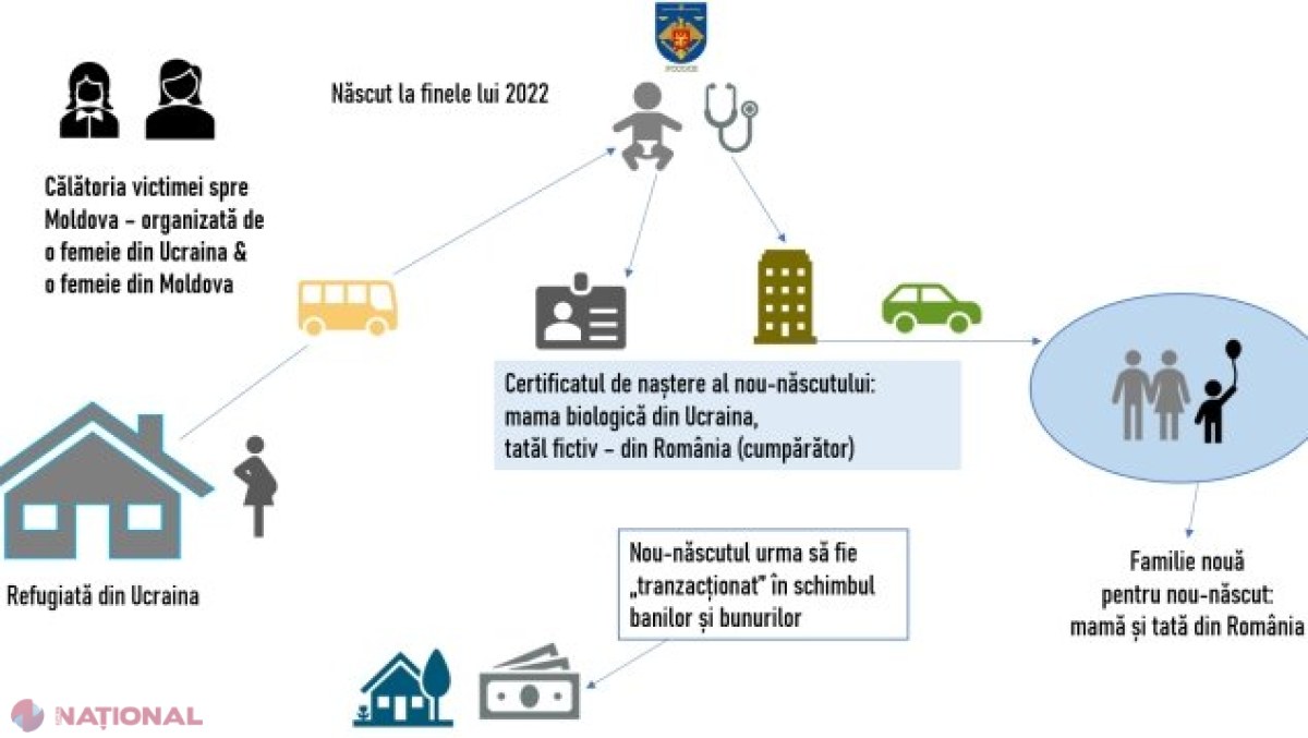 Tentativă de a VINDE unui cuplu din România un bebeluș născut de o mamă ucraineancă la Chișinău: Președinta unei fundații de copii, o șefă de maternitate și o notară din R. Moldova, printre învinuiți