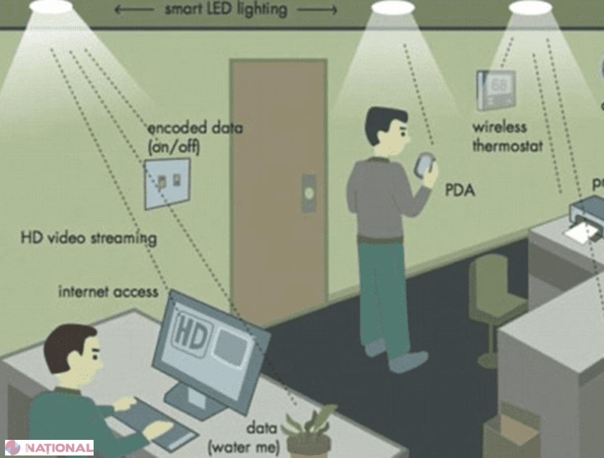 Tehnologia care va REVOLUŢIONA Internetul: Va fi de 100 de ori mai rapidă decât Wi-Fi-ul