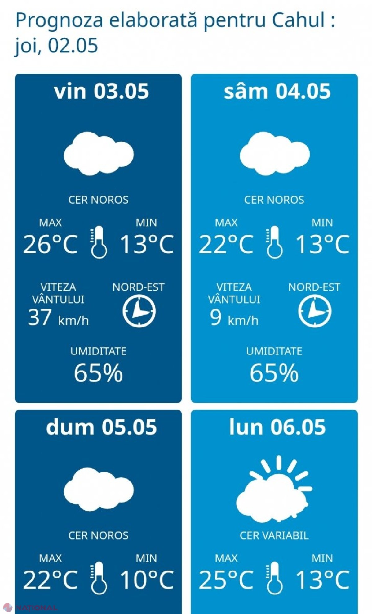 METEO // Cum vă fi vremea de Paşte în R. Moldova