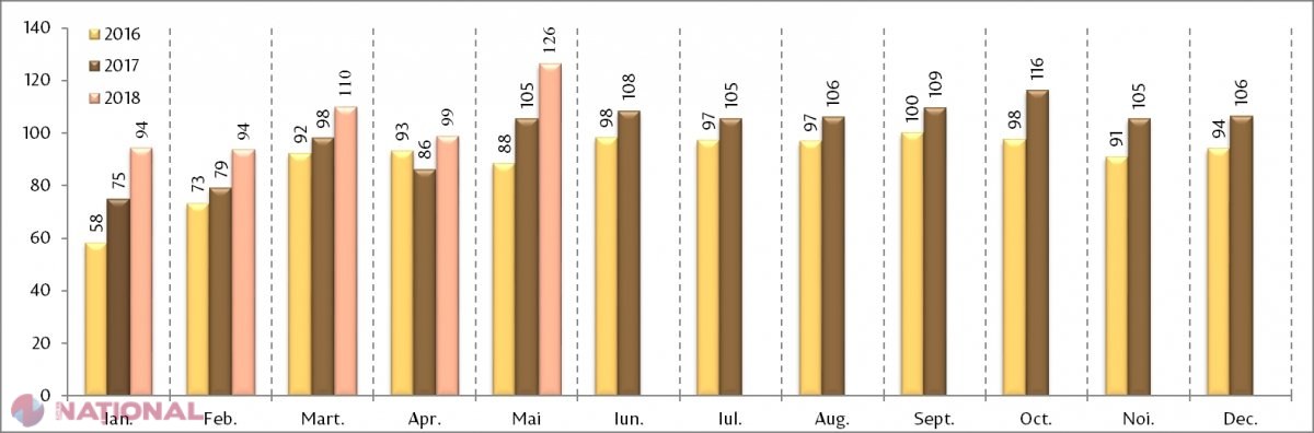 Sumă-RECORD trimisă acasă de către cetățenii R. Moldova aflați peste hotare: Cei mai mulți bani au venit din UE