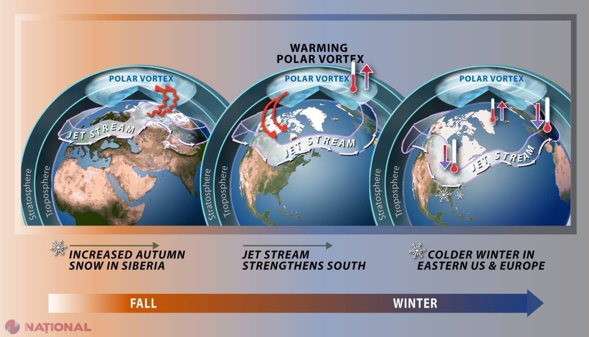 Meteorologii sunt în alertă din cauza VORTEXULUI POLAR care ar putea aduce în României și R. Moldova un FRIG năprasnic