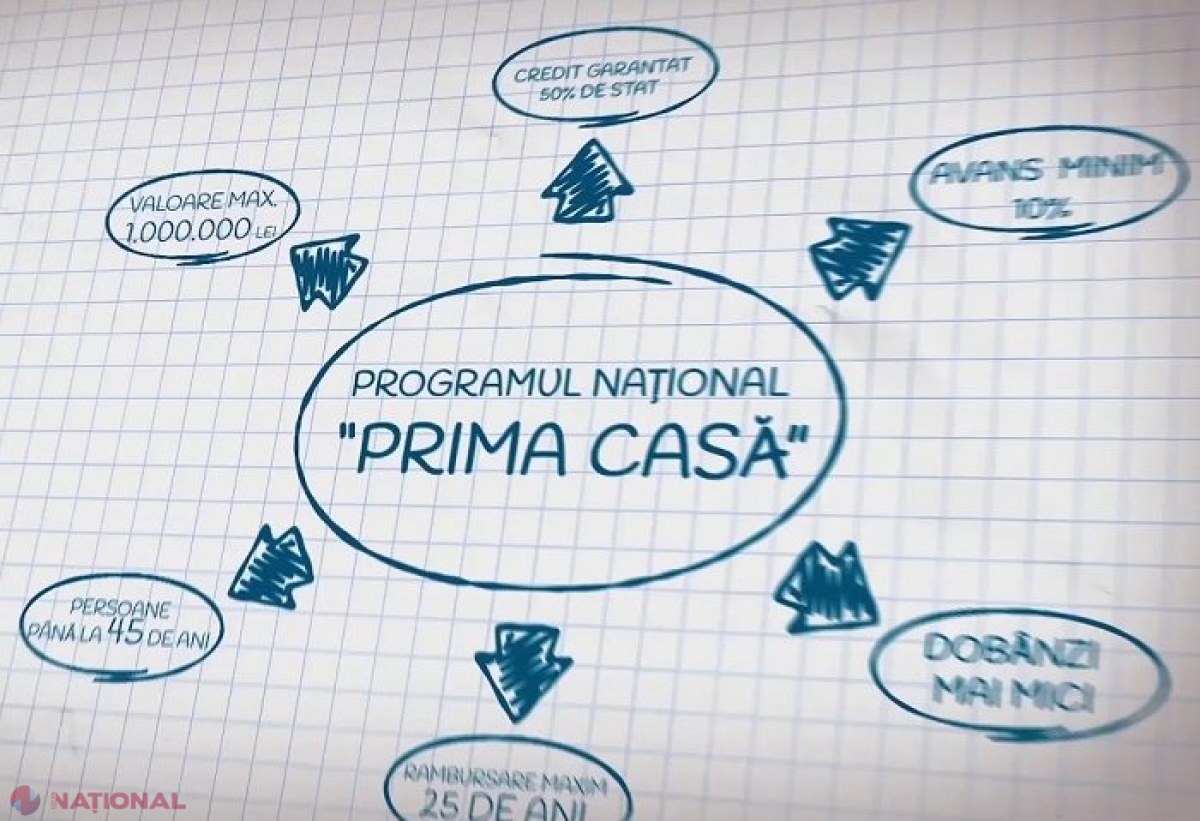 Băncile din R. Moldova au acordat credite de 4,33 de MILIARDE de lei pentru procurarea locuințelor prin intermediul Programului guvernamental „Prima Casă”