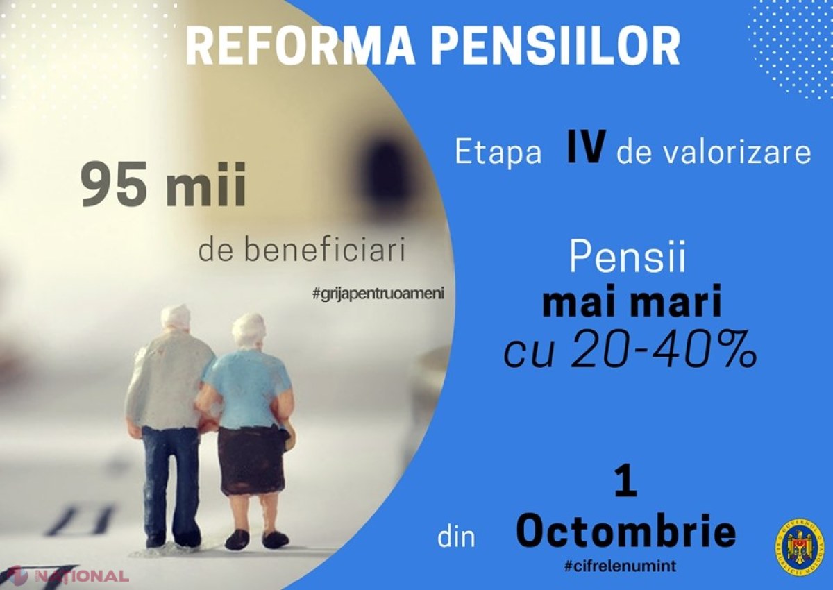 Ultima etapă de valorizare a PENSIILOR: Aproximativ 95 de mii de persoane vor începe să primească pensii mai mari