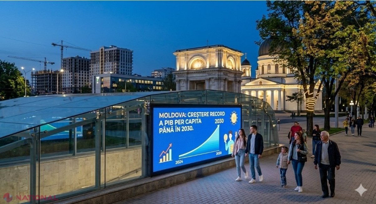 Țară mică, ambiție uriașă // R. Moldova campioană MONDIALĂ a creșterii economice până în 2030, în viziunea FMI. De ce vom avea cea mai rapidă ascensiune a PIB-ului per capita de pe glob