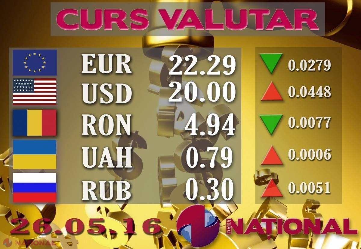 Dolarul SARE peste pragul critic de 20 de lei