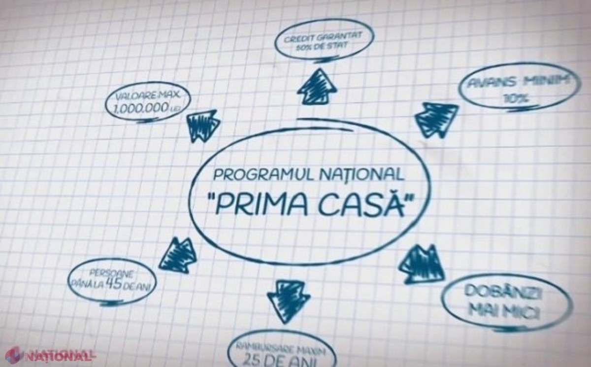 „Prima casă PLUS”, program anunțat de Ziua Internațională a Familiei. Șefa statului: Acces la resurse în vederea procurării unei locuințe pentru mai mulți tineri, nu doar pentru cei care lucrează în instituțiile statului