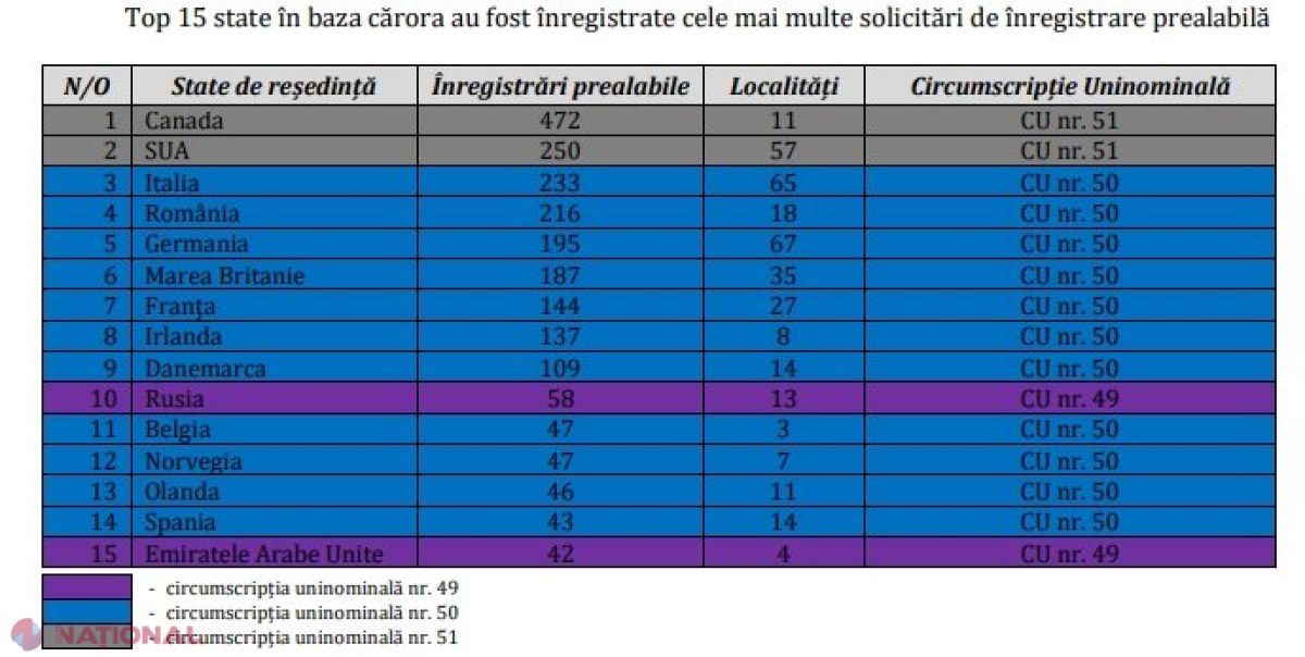 „Promo-LEX” cere mai MULTE secții de votare deschise peste hotare, la alegerile parlamentare din februarie 2019