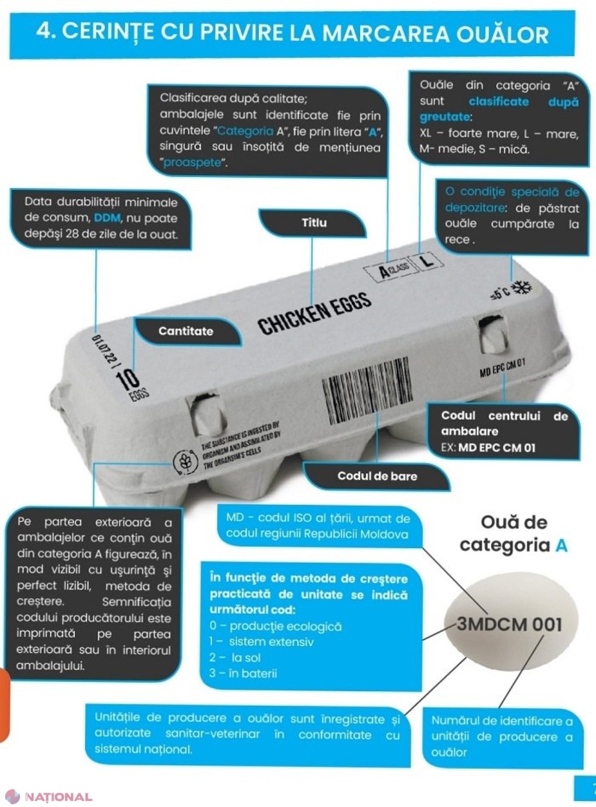 UTIL pentru consumatori: Ce trebuie să conțină OBLIGATORIU ambalajul OUĂLOR expuse la vânzare și ce înseamnă fiecare simbol