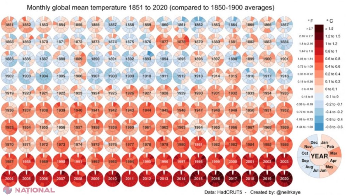 GRAFIC // Cum a crescut temperatura medie globală în ultimii aproape 200 de ani și cum poate fi atribuit acest lucru activității umane
