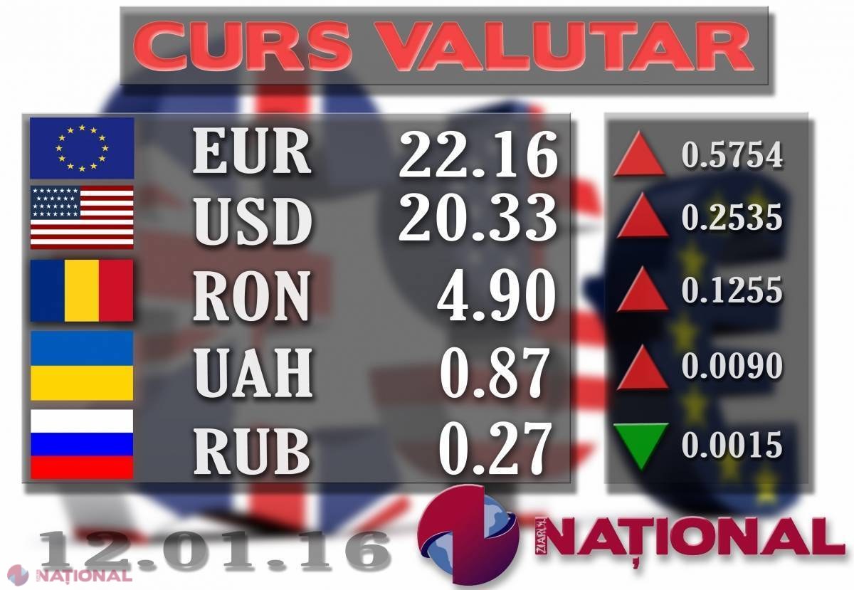 Cursul EURO explodează