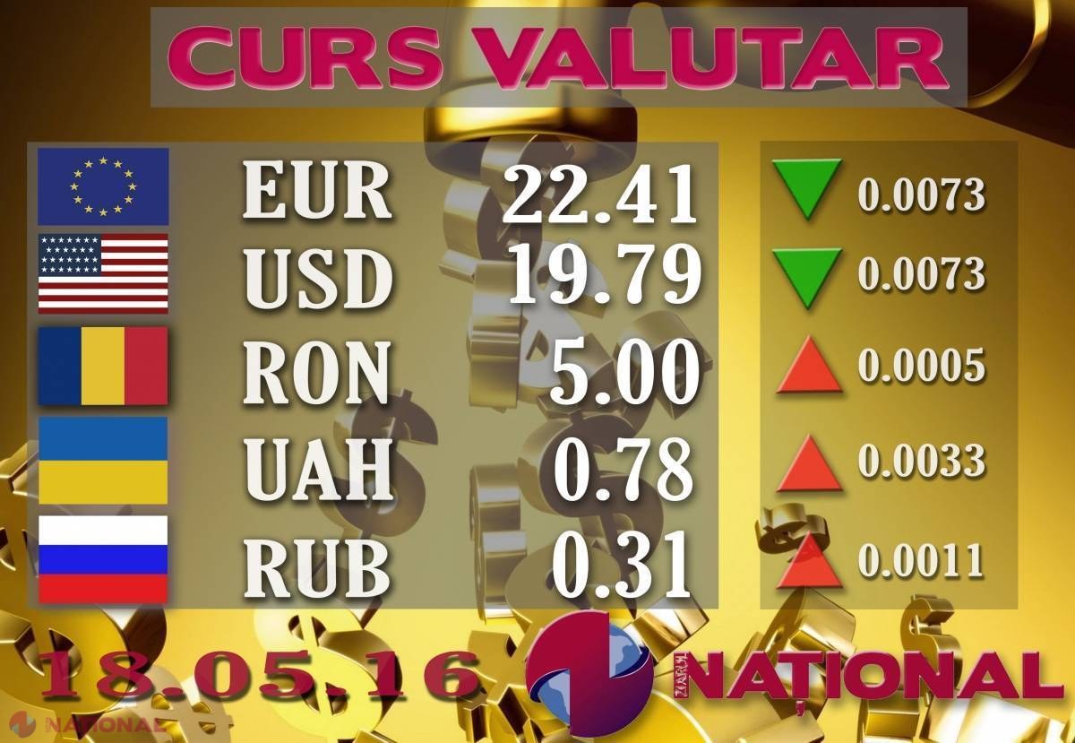 EURO mai cedează. VEZI cursul stabilit de Banca Națională pentru ziua de azi