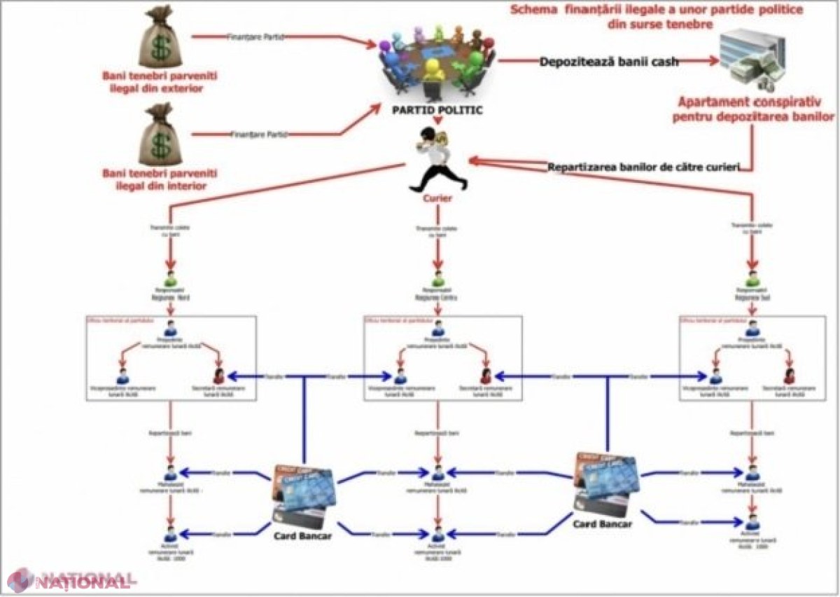 Verdict la Curtea de Apel Chișinău: Cei trei foști angajați ai structurilor de forță, prinși cu 5,5 milioane de lei, bani care urmau să ajungă la activiștii unor partide afiliate lui Șor, rămân în AREST preventiv