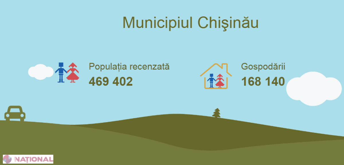 APLICAȚIE UTILĂ // Datele Recensământului 2014, mai UȘOR de găsit: Toate datele, la un click distanță