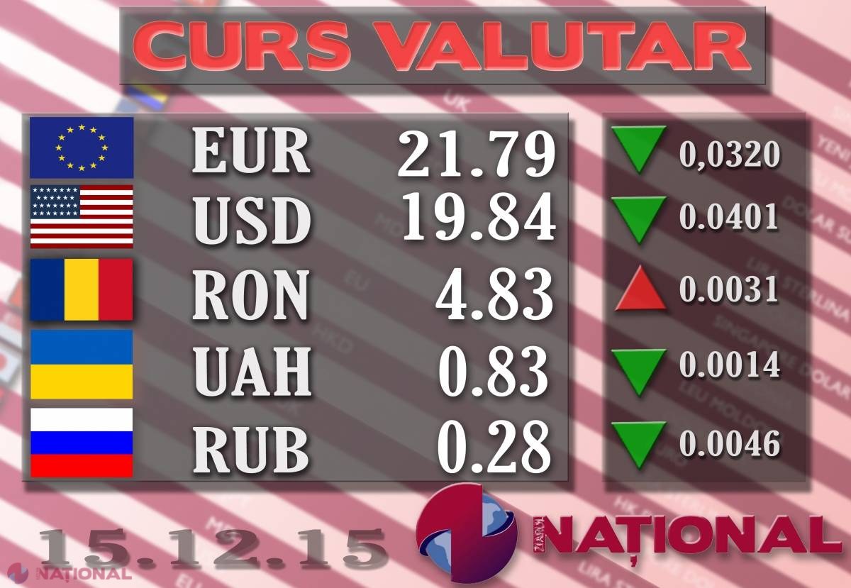 LEUL se întărește încet. IATĂ cursul stabilit de Banca Națională