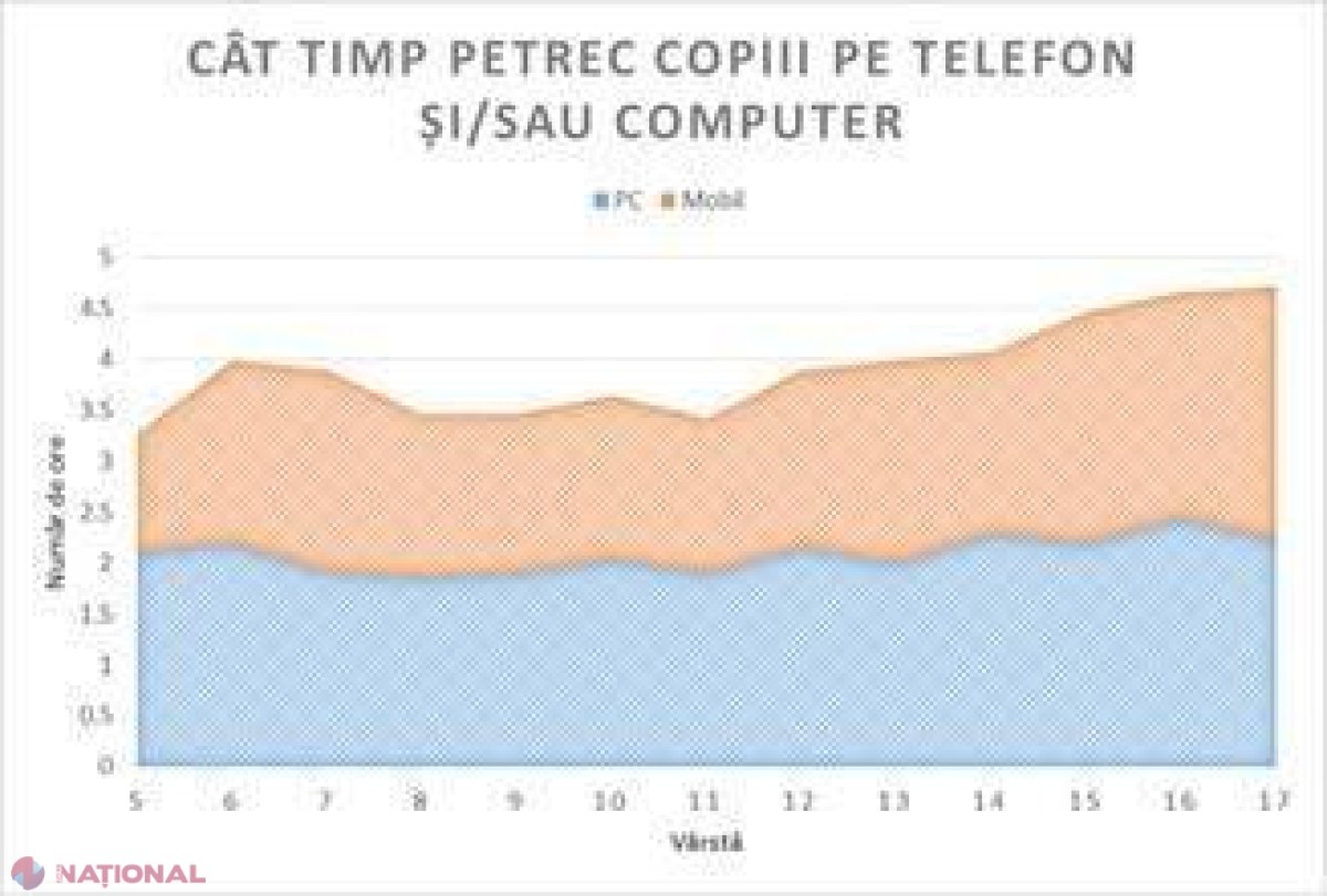 Bitdefender // Unul din trei vizitatori ai site-urilor cu conţinut pornografic este MINOR…