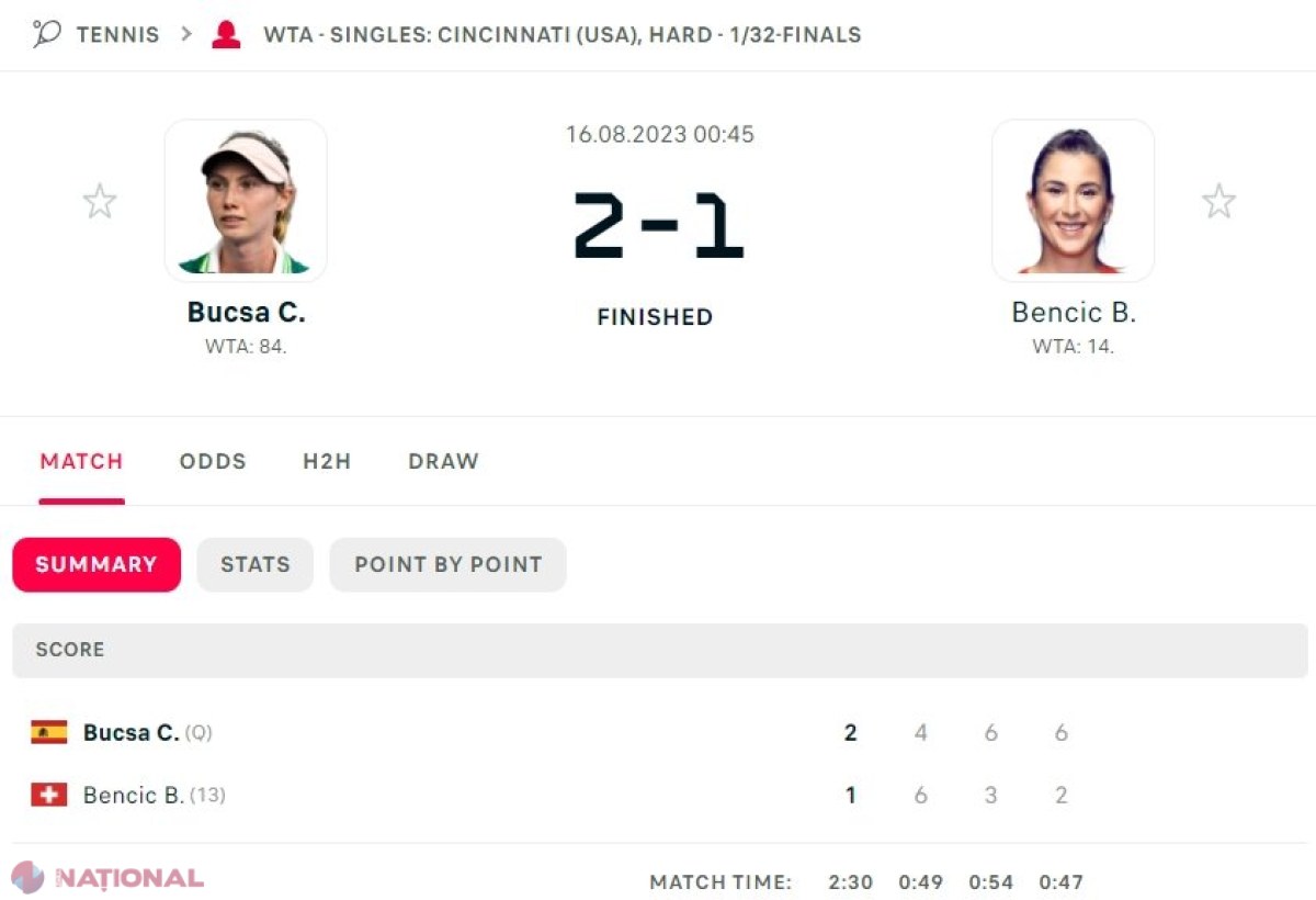 Jucătoarea de tenis Cristina Bucșa a eliminat una dintre FAVORITELE turneului de 1 000 de puncte de la Cincinnati