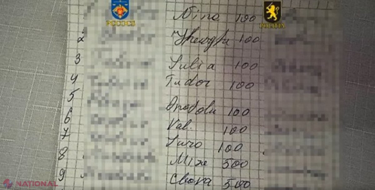 DOC // Numele concrete ale celor care erau cât pe ce să FURE viitorul european al R. Moldova: TOATĂ rețeaua grupării criminale Șor, prin intermediul căreia au fost cumpărate voturi la alegerile de duminică, făcută publică