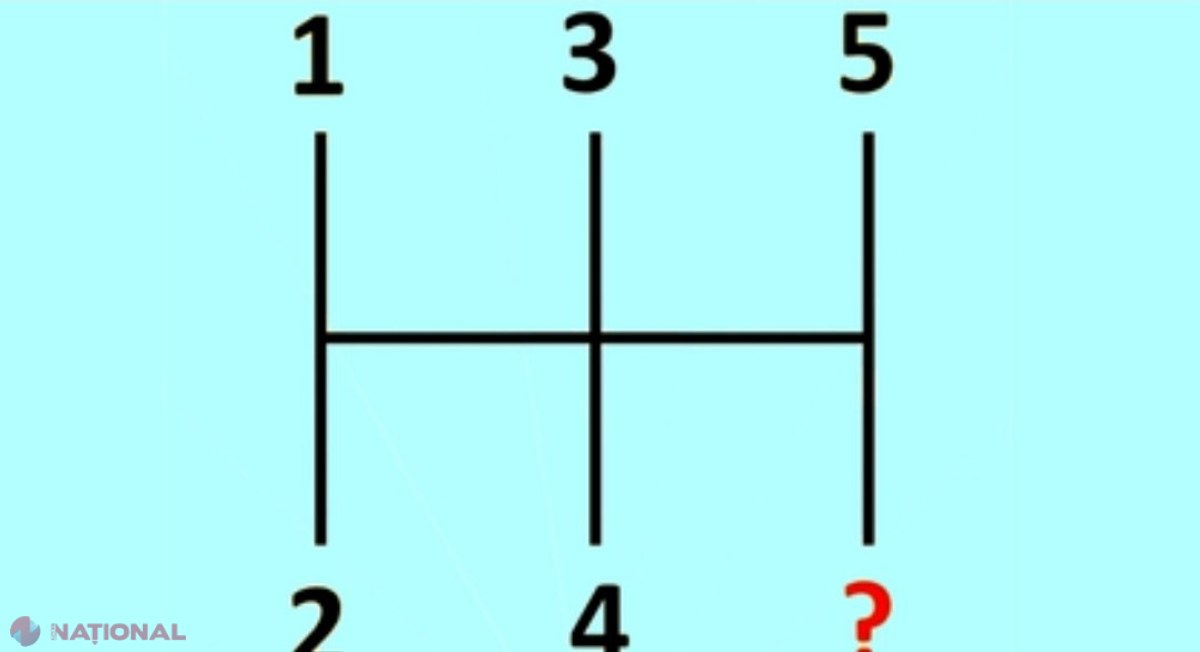 Test IQ pentru genii. Ce trebuie completat în locul semnului întrebării? Nu este 6!