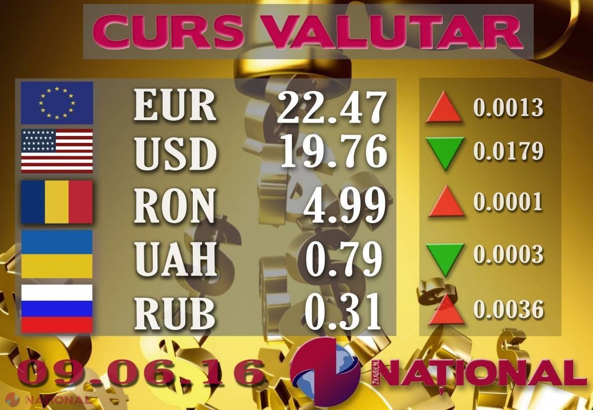 Ce se întâmplă astăzi cu EURO și DOLARUL la casele de schimb valutar
