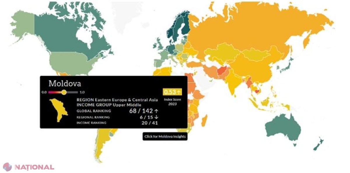 R. Moldova, pe locul 68 într-un TOP global care se referă la statul de drept: Danemarca, Norvegia și Finlanda, în fruntea clasamentului