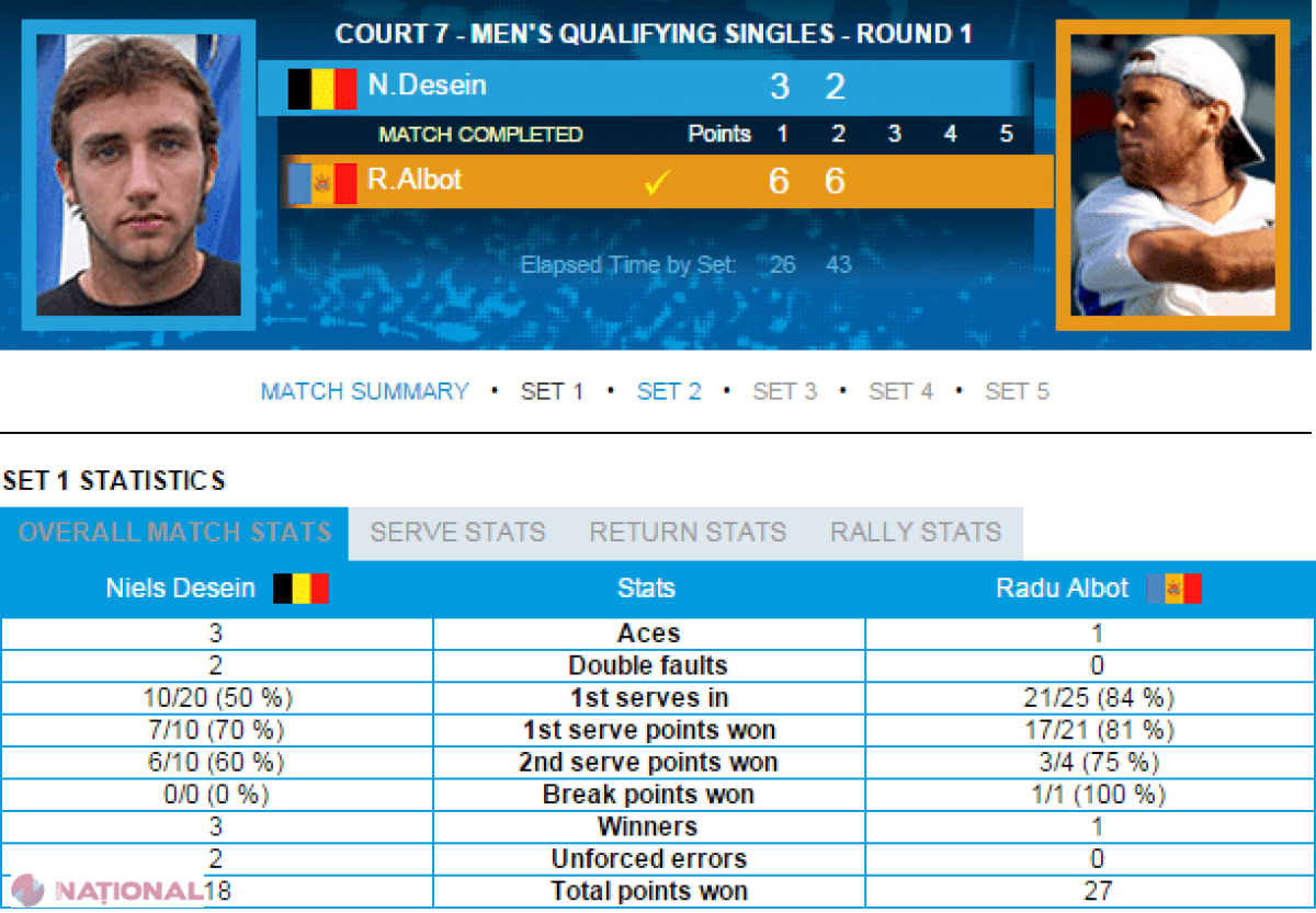 Radu Albot MERGE în turul secund al calificărilor de la Australian Open