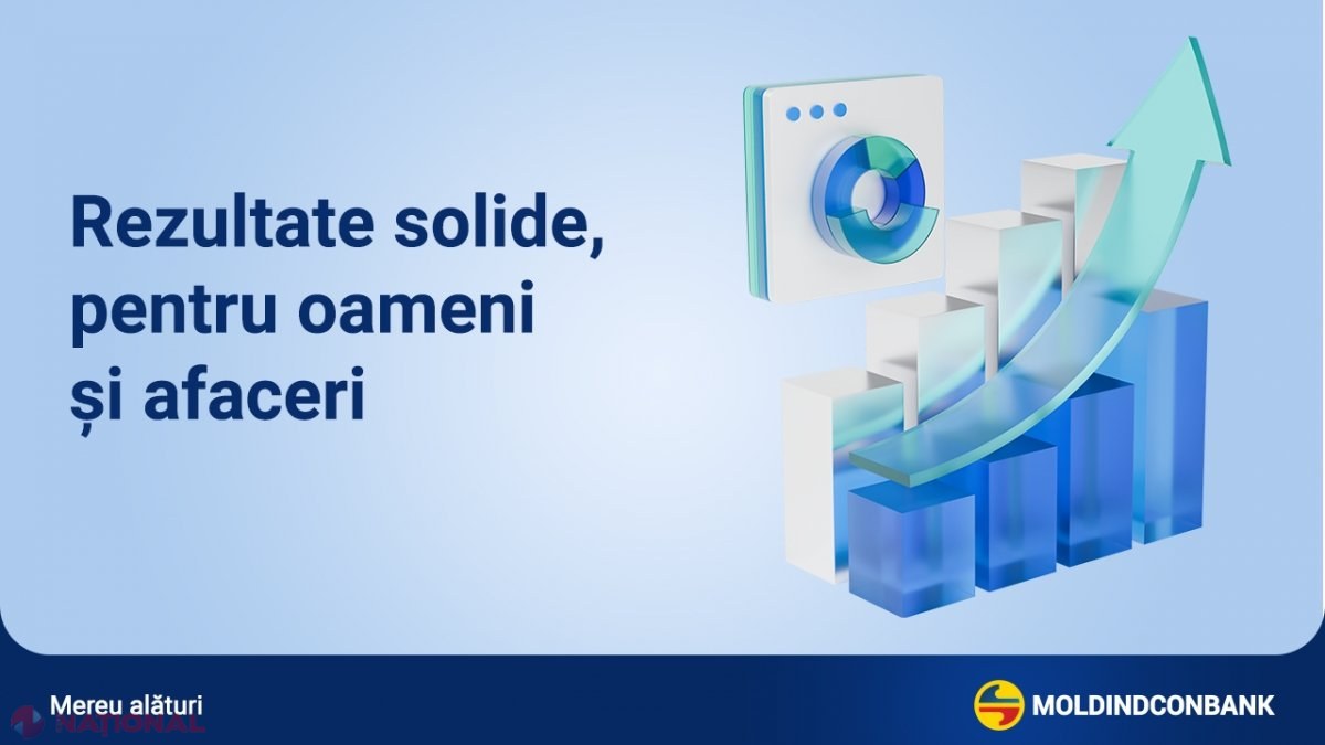 Moldindconbank își consolidează poziția de LIDER pe principalele segmente ale pieței bancare din Republica Moldova