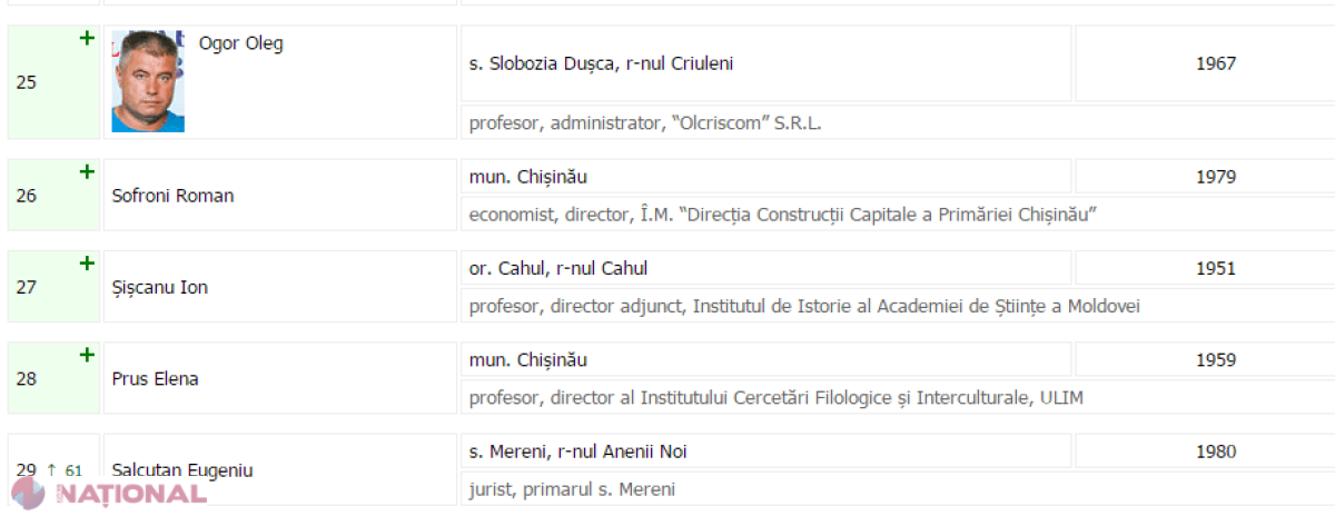 Un NOU deputat în Parlament! Pe cine îl va înlocui