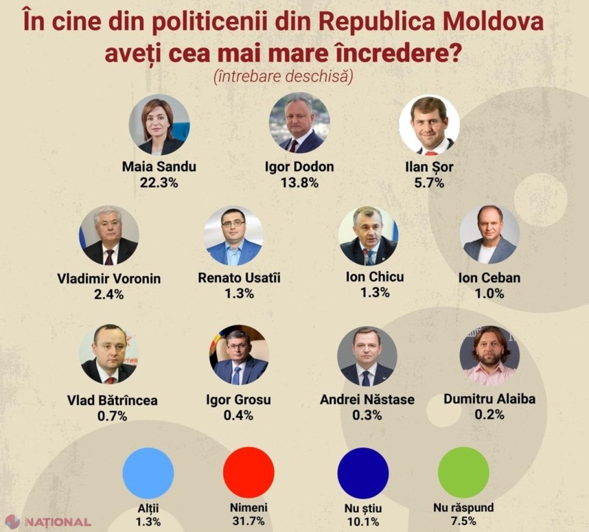 PAS, BeCS și Partidul „ȘOR”, formațiunile care ar accede în Parlament. Câte MANDATE de deputat ar acumula fiecare partid 