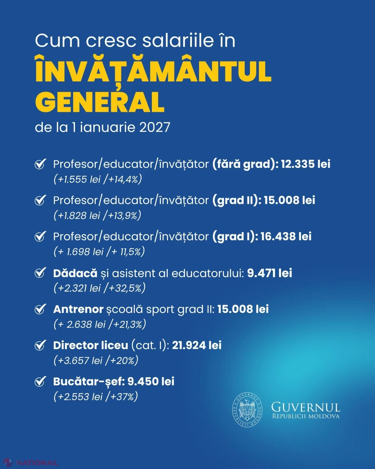 ULTIMA ORĂ // Noua lege a salarizării intră în vigoare la 1 ianuarie 2027. Fondul de salarizare va depăși 38 de miliarde de lei, iar sporurile și premiile unice vor fi plafonate. Ce lefuri vor avea bugetarii