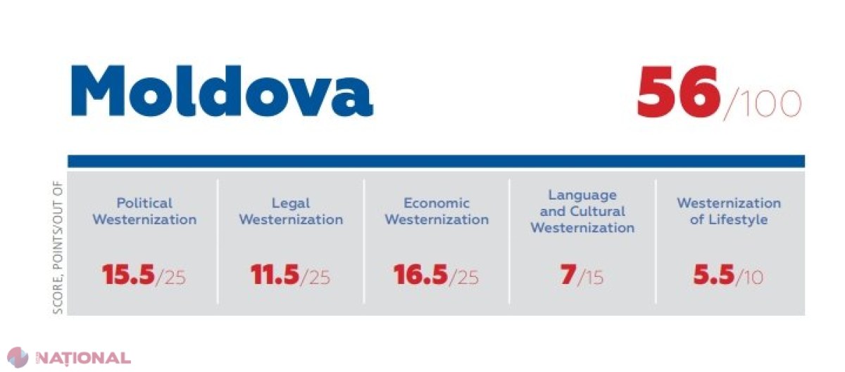 RAPORT în SUA // Cum își revin fostele republici sovietice, după aproape jumătate de secol de imperiu: Estonia, cea mai „OCCIDENTALĂ”. Pe ce loc se află R. Moldova 