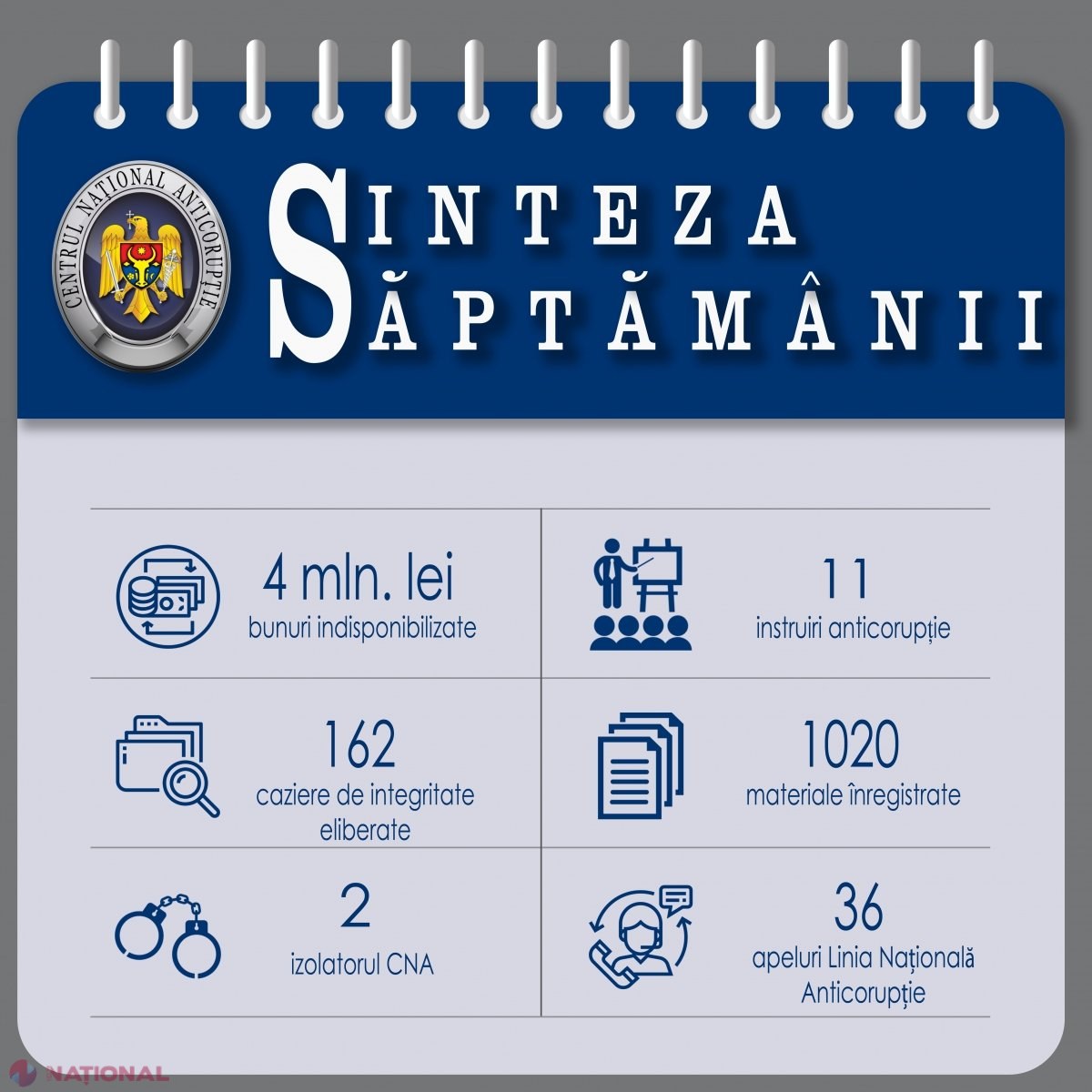 ARBI a pus SECHESTRU pe zece bunuri într-un caz de trafic de influență și unul de contrabandă