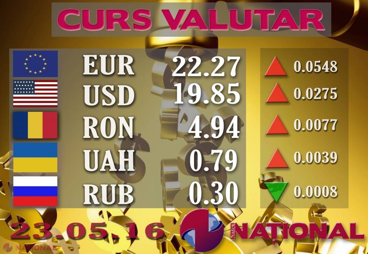 EURO și DOLARUL, valute mai SCUMPE astăzi la casele de schim valutar 