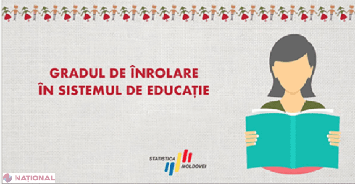 O pătrime dintre adolescenții din R. Moldova NU mai merg la școală!