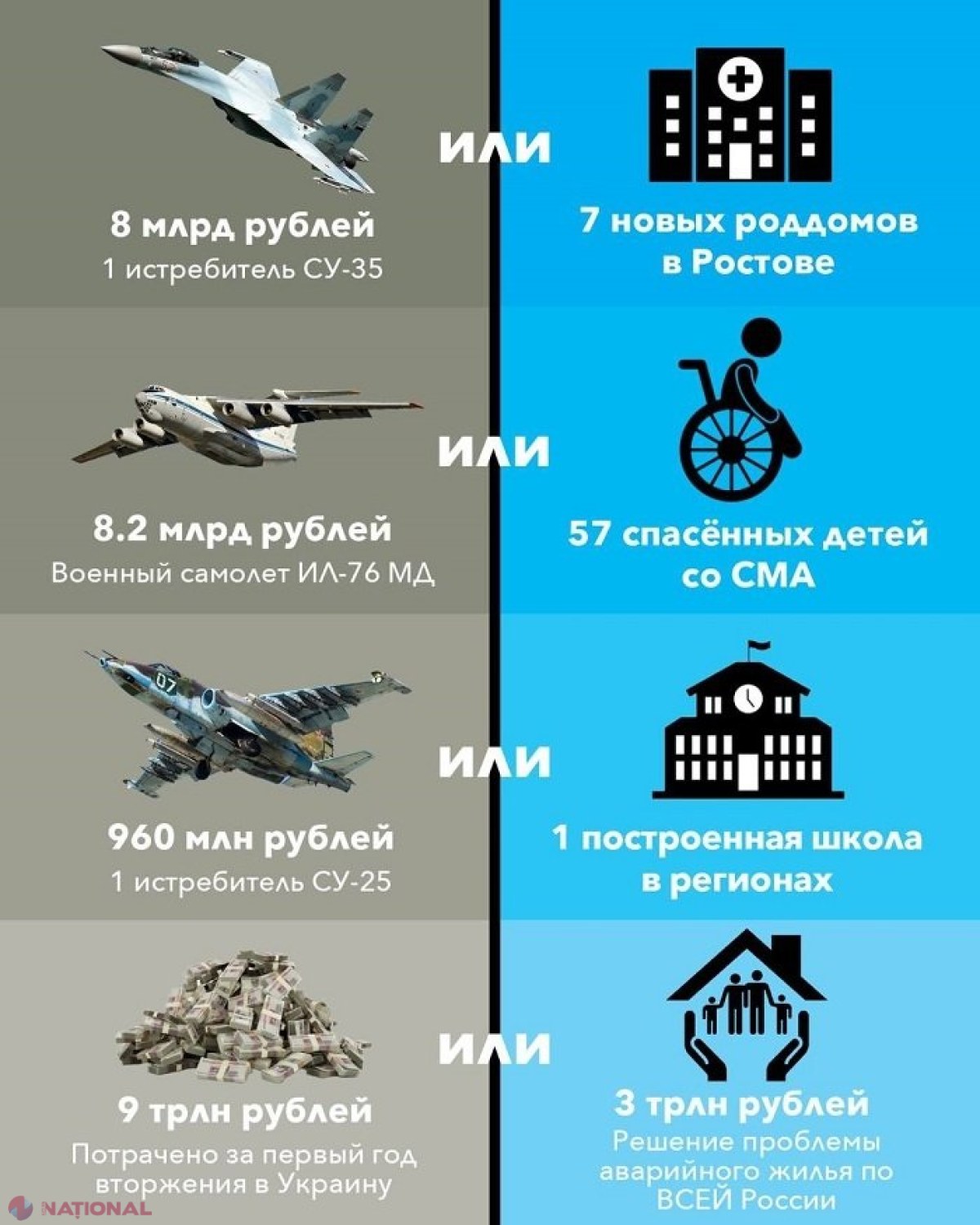 Pentru ce putea cheltui Rusia cele peste 100 de miliarde de dolari, direcționate în 2023 pentru a omorî oameni în Ucraina: Lista prezentată de Ambasada SUA la Moscova